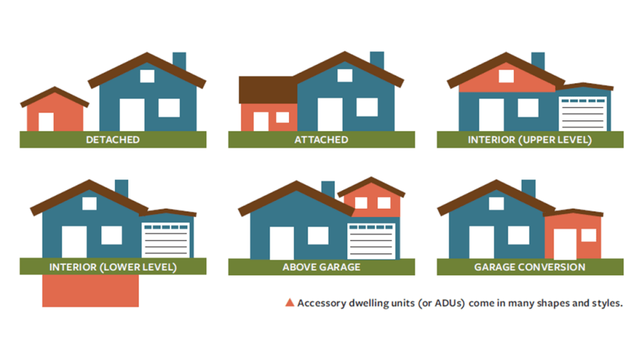 ADU Styles