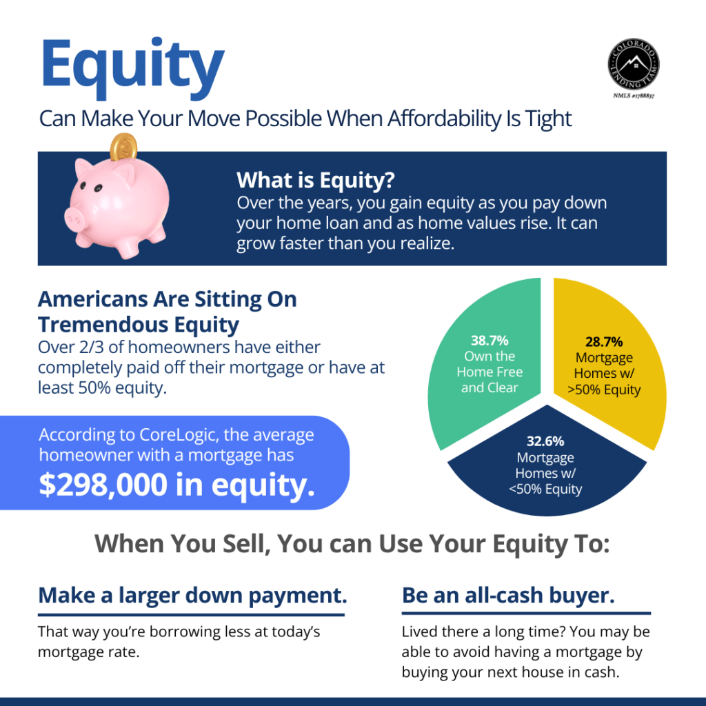 tight affordability? use your home equity!