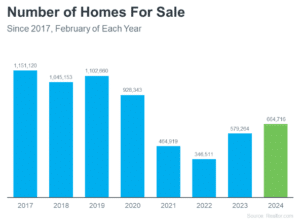 easier to buy a home chart