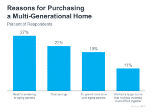 multi-generational home reasons