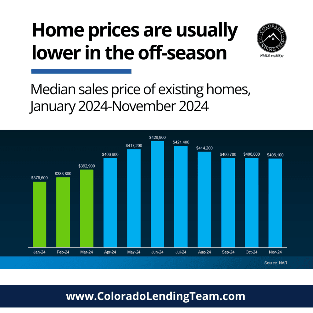 Why Buying a Home Before Spring Could Be a Smart Move
