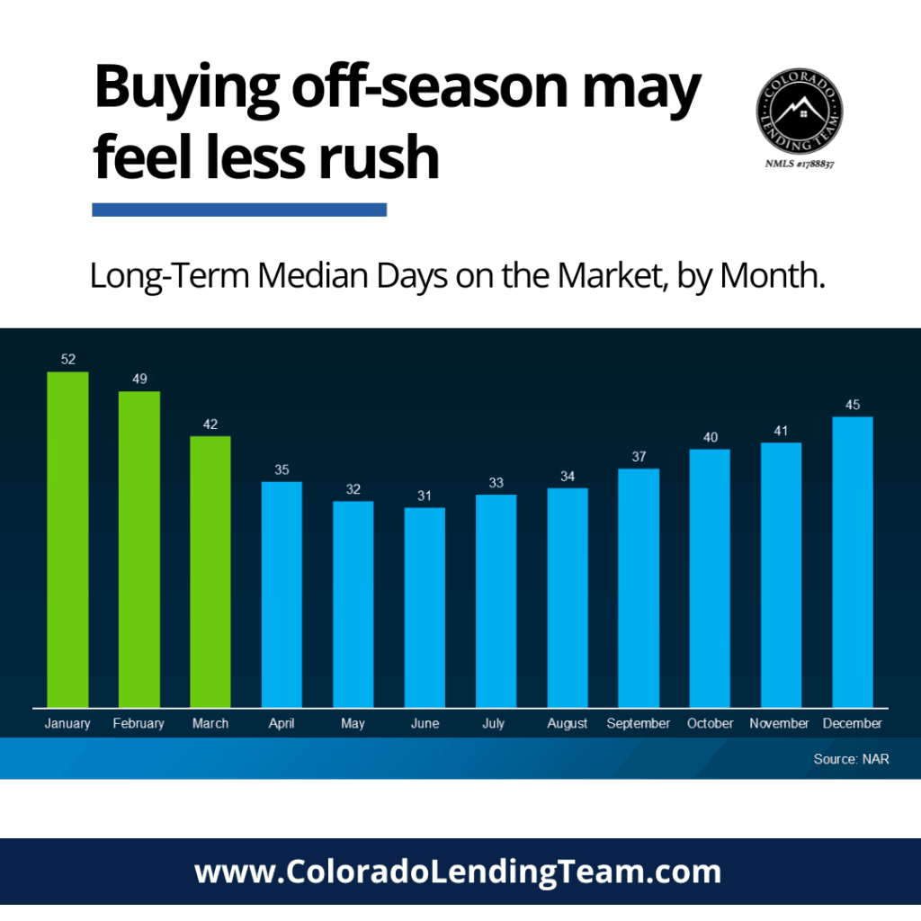 Why Buying a Home Before Spring Could Be a Smart Move 